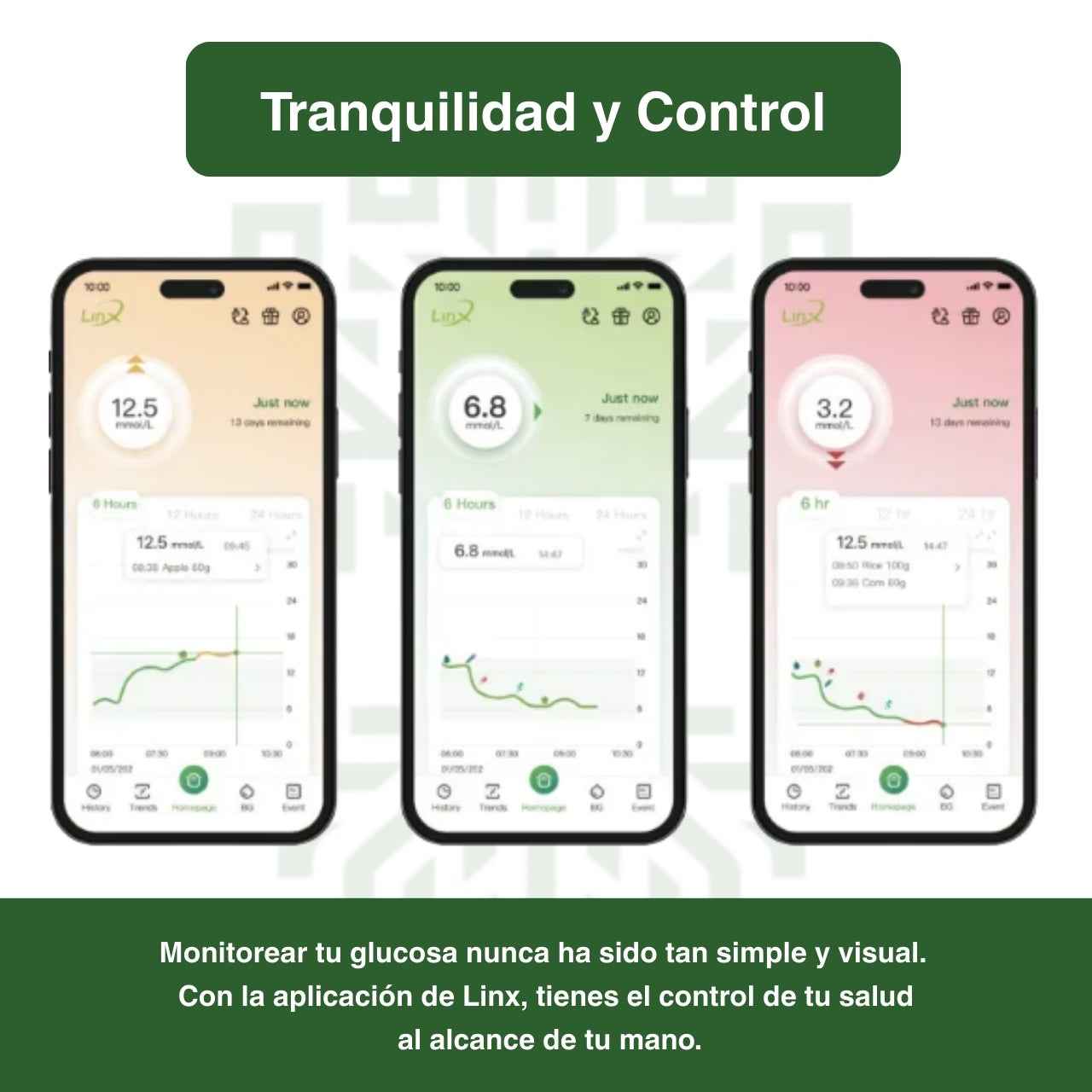 Monitor Continuo de Glucosa LINX